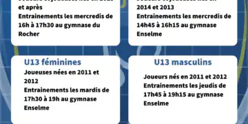 Les portes ouvertes du CLM Handball